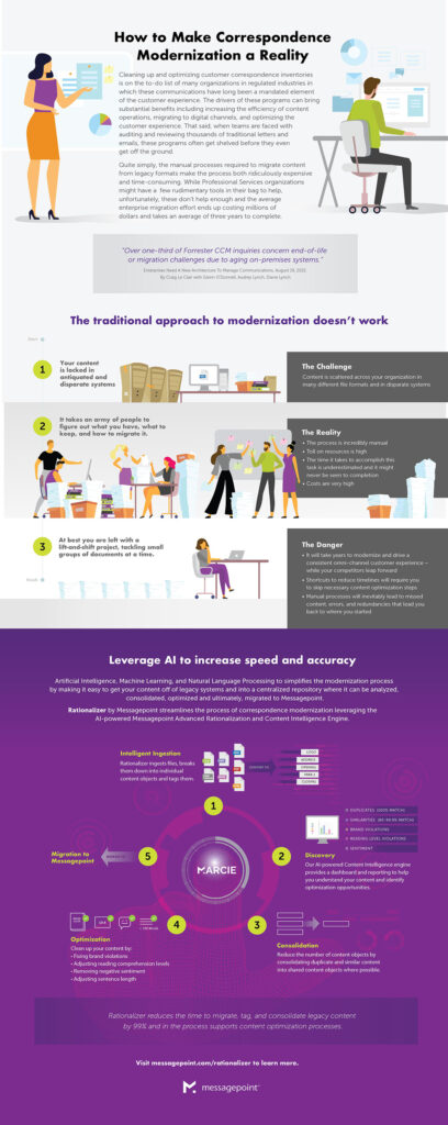 Rationalizer Correspondence Infographic 7 23 16