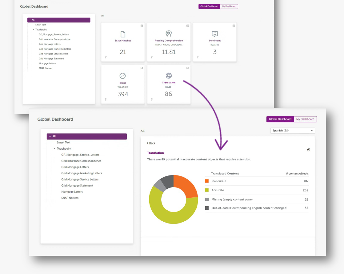 Translation Dashboard Expand